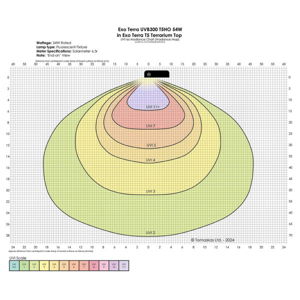 UVI-Diagramm Exo Terra UVB300 T5 54 W im T5 Terrarium Top, Stirnansicht